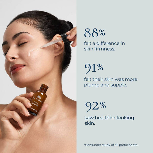 Le Mieux Snap Back Youth Serum in a sleek bottle, featuring a label highlighting anti-aging and growth factor benefits.