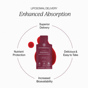 Cymbiotika Liposomal Elderberry - product image 3
