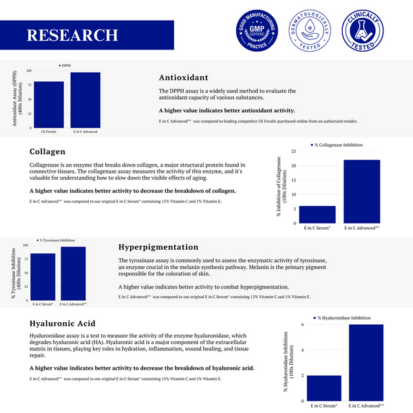 Phyto-C Skin E in C Advanced serum in a clear bottle, showcasing its lightweight texture and bright yellow color.