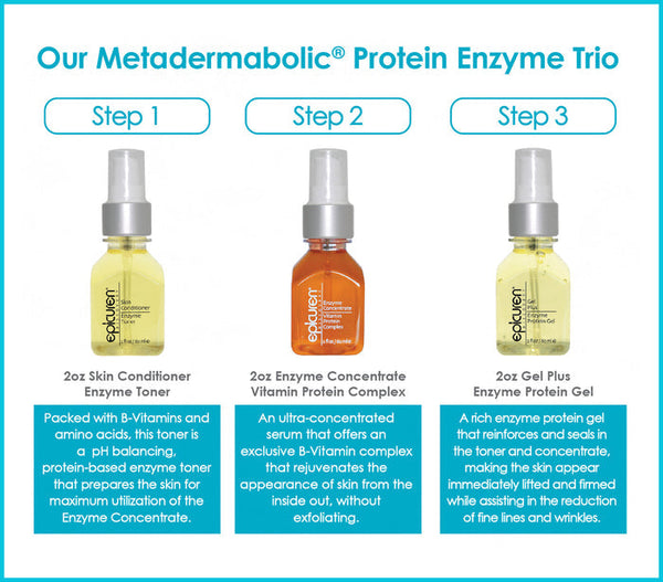 Epicuren Discovery Metadermabolic Protein Enzyme Trio Kit with three moisturizers displayed in a lifestyle setting.