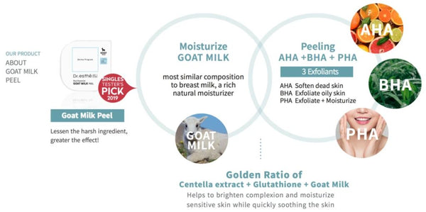 Dr.esthe Goat Milk Ampoule 50ml  European Beauty by B 