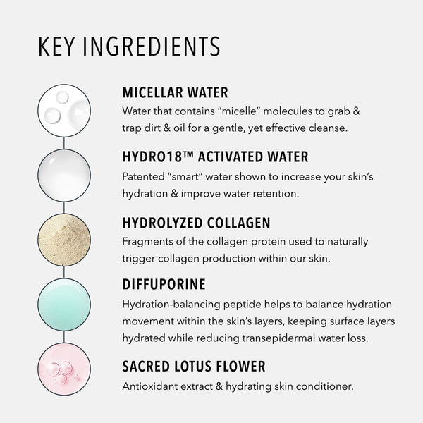 HydroPeptide HydroActive Cleanse - product image 6
