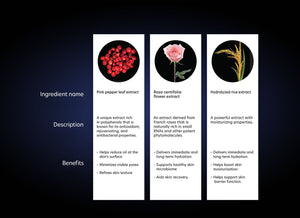 PCA Skin HydraMatte moisturizer ingredients displayed on a clean background, showcasing its formulation details.