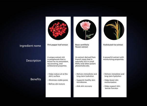 PCA Skin HydraMatte moisturizer ingredients displayed on a clean background, showcasing its formulation details.