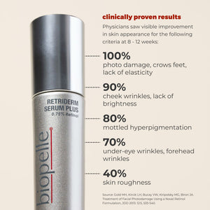 Biopelle Retriderm Serum Plus