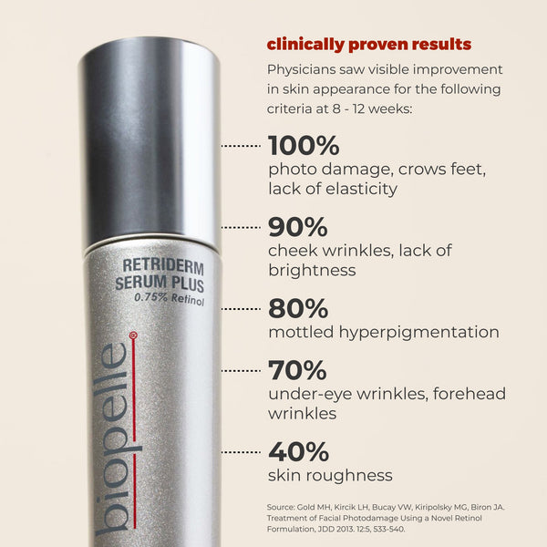 Biopelle Retriderm Serum Plus