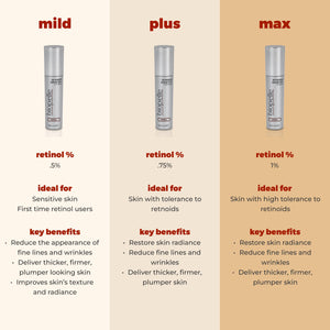 Biopelle Retriderm Serum Mild